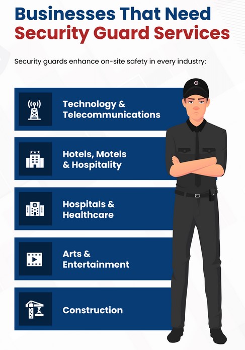 Security Service Bhopal